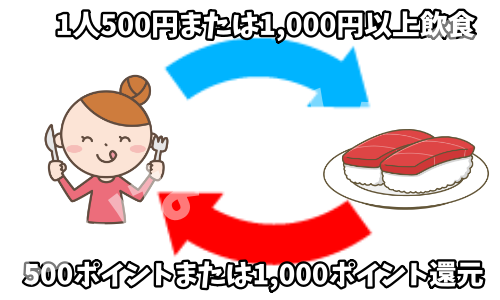 無限くら寿司 赤ちゃん